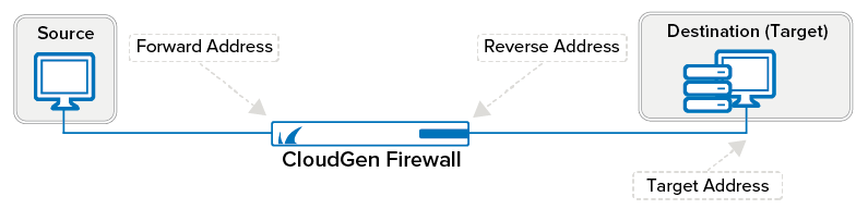 fw_icmp01.png