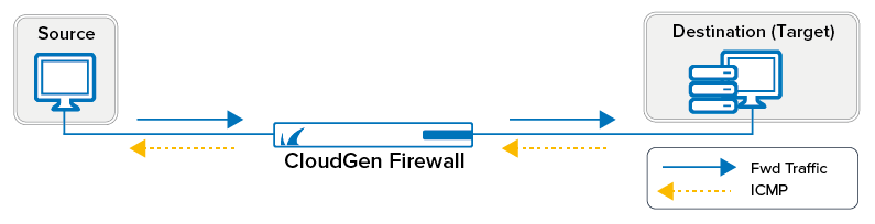 fw_icmp02.png