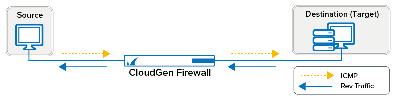 fw_icmp03.png