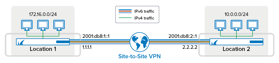 s_to_s_ipv6_tina-01.png