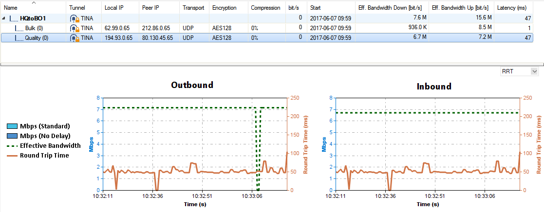 TI_dyn_bandwidth_detect_no_traffic.png