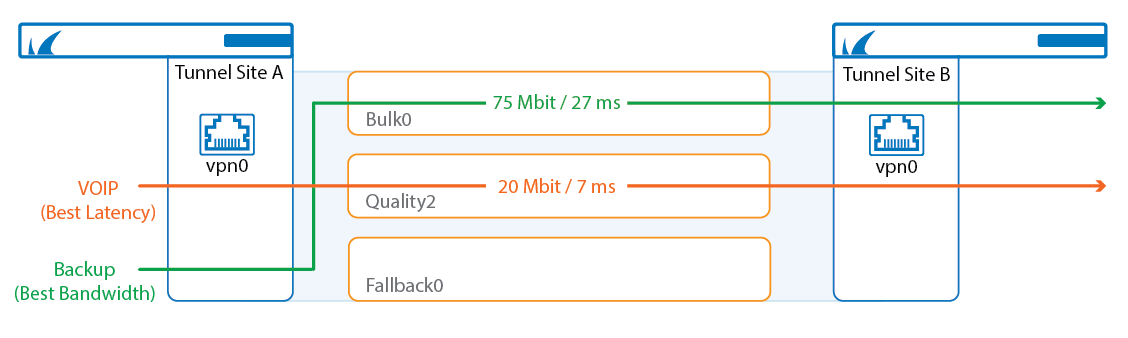 ti_performance_based_transport_selection1.png