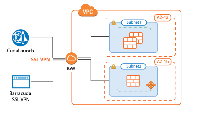aws_autoscale_cluster_sslvpn.png