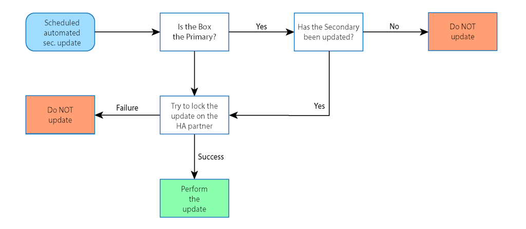 flowchart_HA_box _01.png