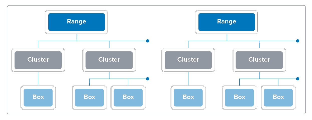 cc_hierarchy_01.png