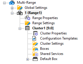 conf_tree_cluster_90.png
