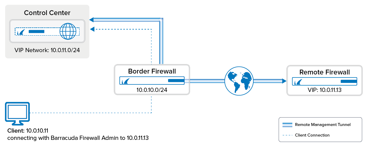 cc_remote_mgmt_tunnel01.png
