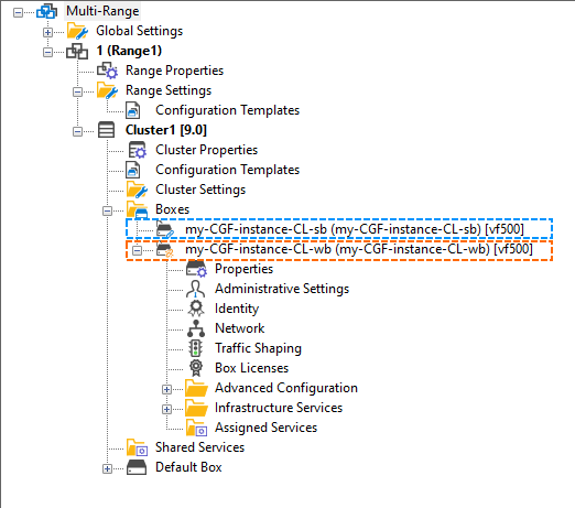 conf_templates_strongly_and_weakly_bound_instances_in_configtree.png