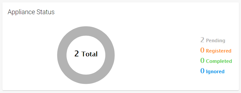 ztd_appliance_status.png