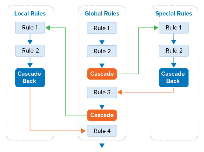 dist_ruleset.png
