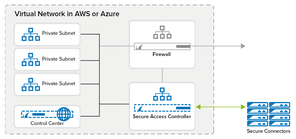 az_sc_integration_cc_cloud.png