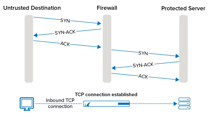 tcp_accept_in.png