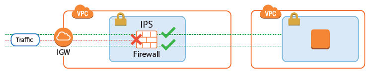 aws_ips.png
