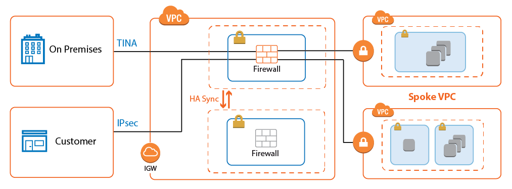 vpc_vpn_spoke_01.png