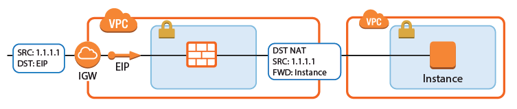 aws_cold_standby_access_rule_default_gateway.png