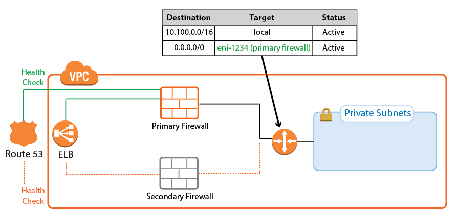 route_shifting_ha_failover_01.png