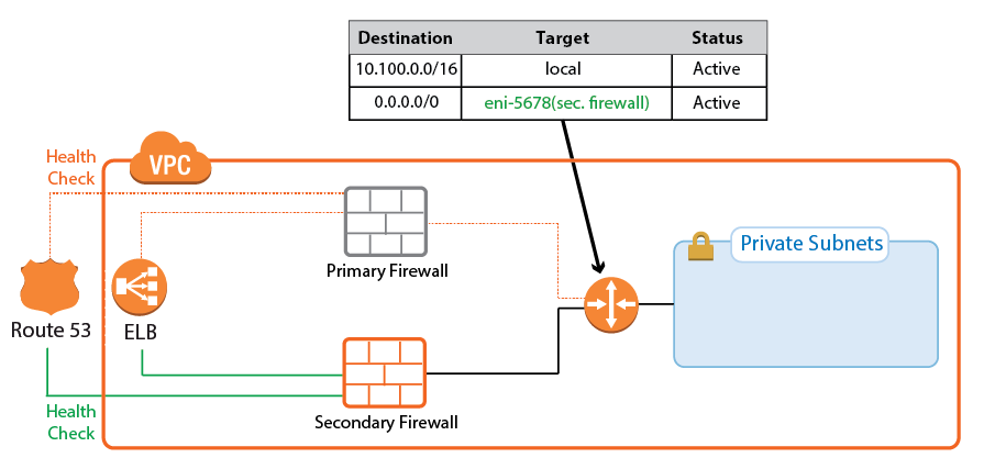route_shifting_ha_failover_02.png