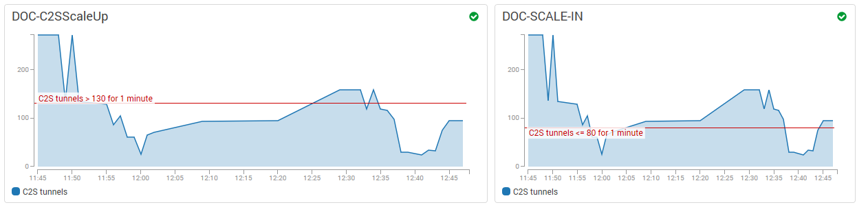 awsIG_cloudwatch_monitor_alarms.png