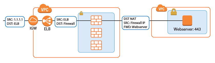 aws_autoscale_access_rule3.png