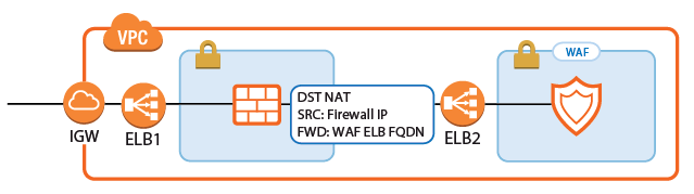 aws_autoscale_access_rule4.png