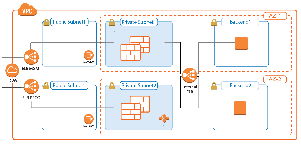 aws_remote_access_autoscaling_group-01.png
