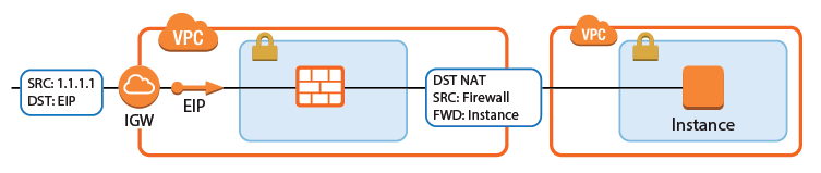 aws_cold_standby_access_rule3.png