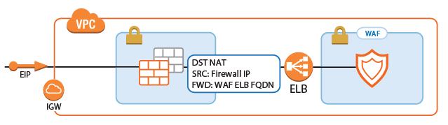 aws_autoscale_access_rule4.png