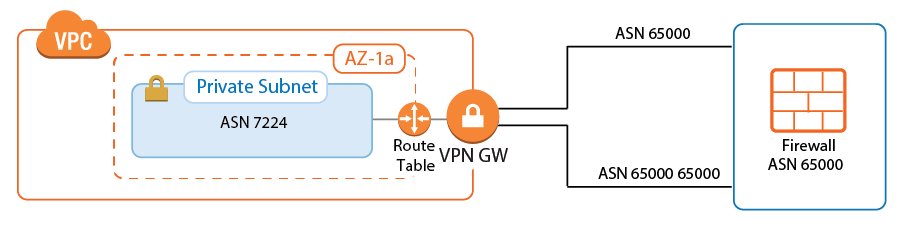 transit_vpc_bgp_01.png
