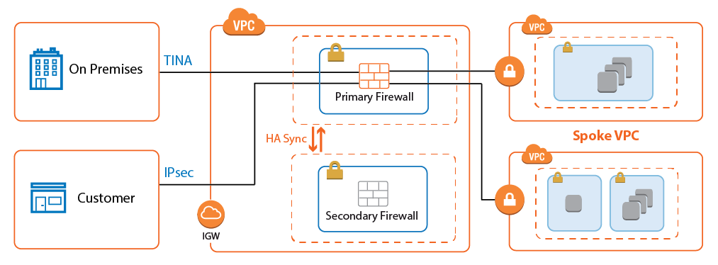 vpc_vpn_spoke_01.png