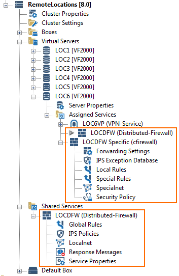 IG_12_DFW_Structure.png