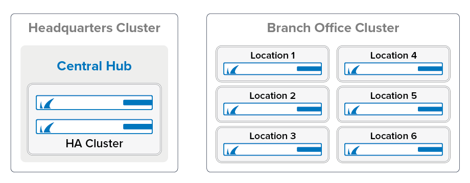 all_clusters_ranges.png