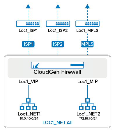 loc1_blowup_net_obj.png