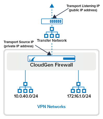 loc6_dhcp_gti_80.png