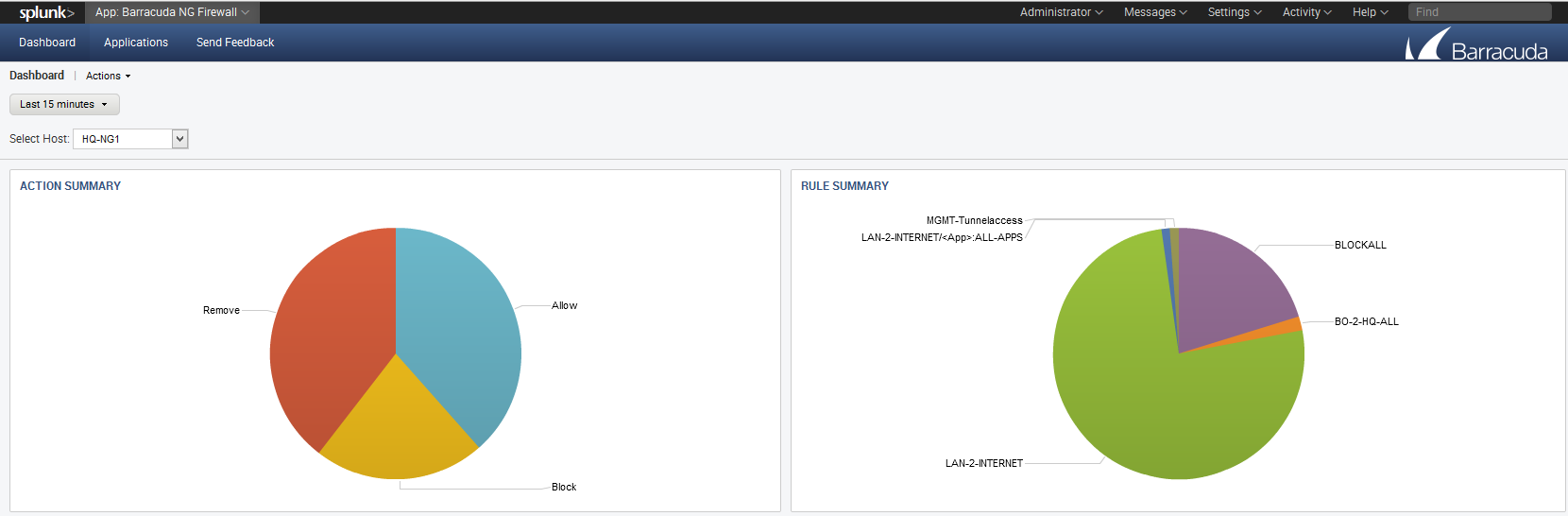 splunk_dash1.png