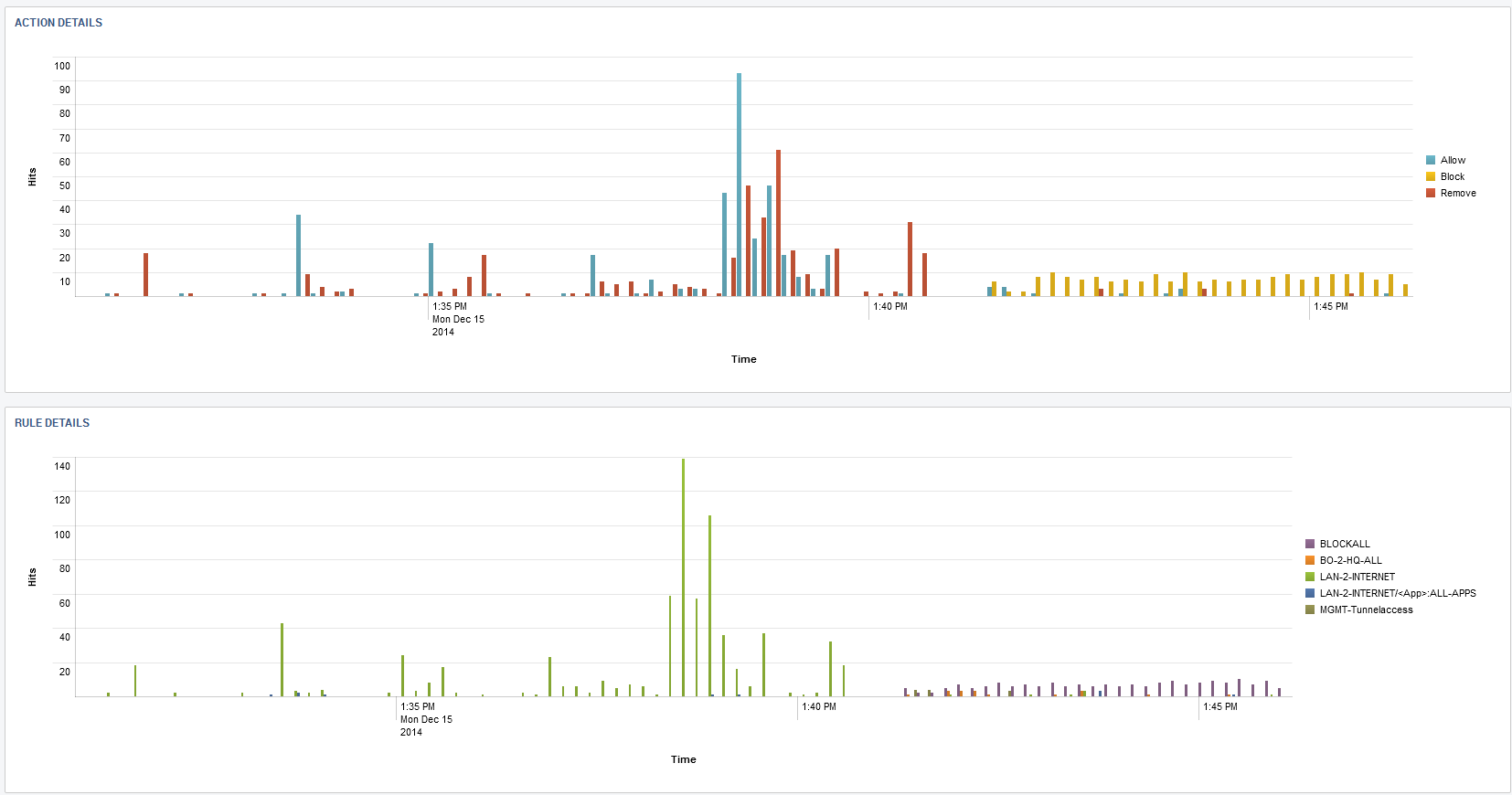 splunk_dash2.png
