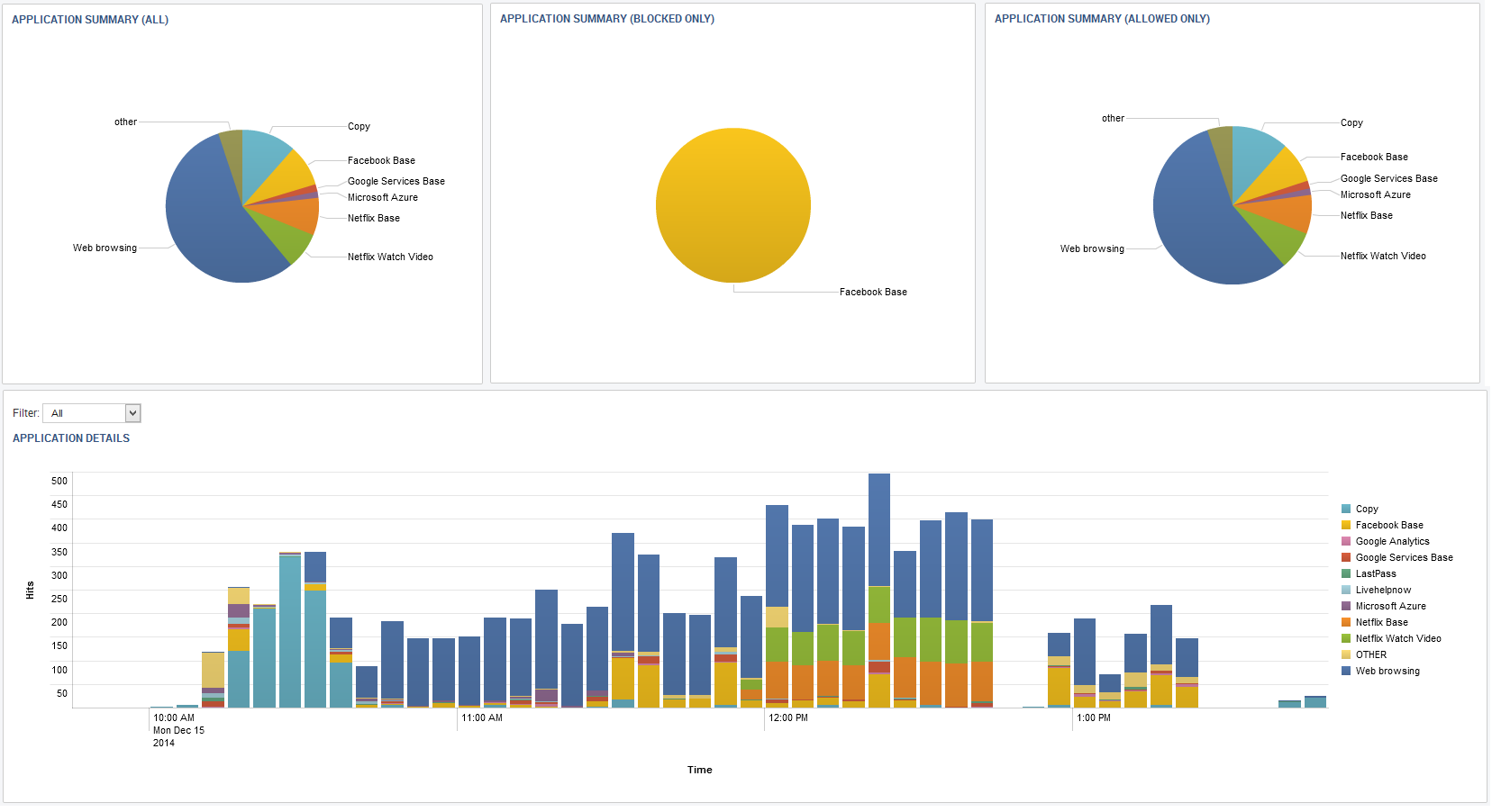 splunk_top.png