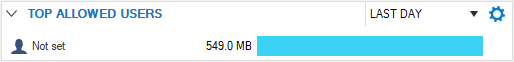 allowed_users.png