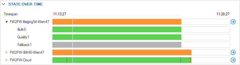 sd-wan_state_ot.png