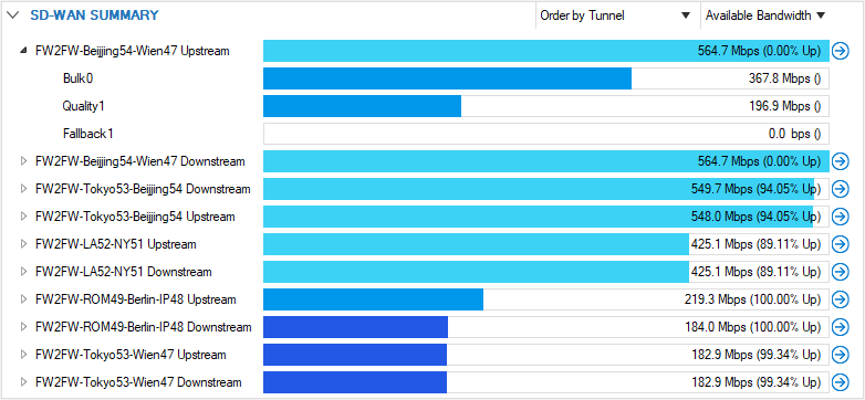 sdwan_summary.png