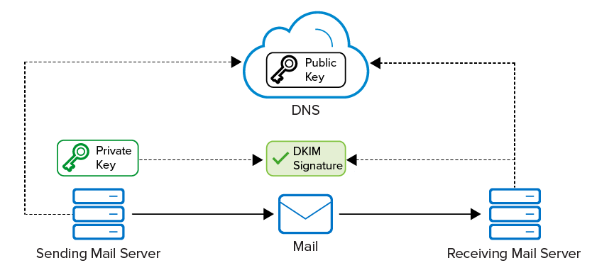 dkim-operation.png