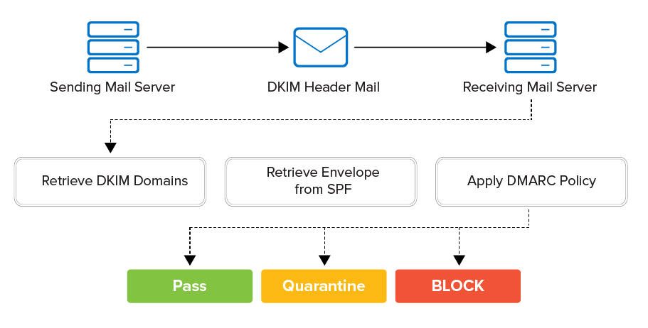 dmarc-policy.png