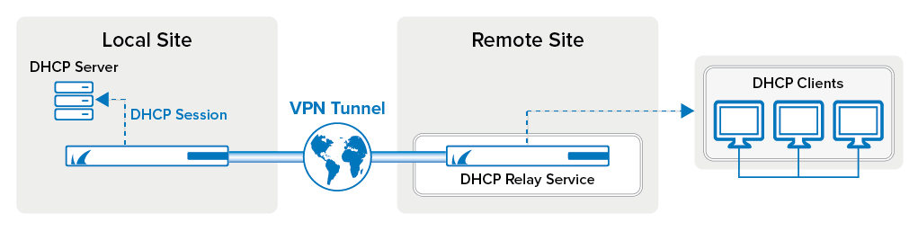 dhcp_rel_vpn01.png