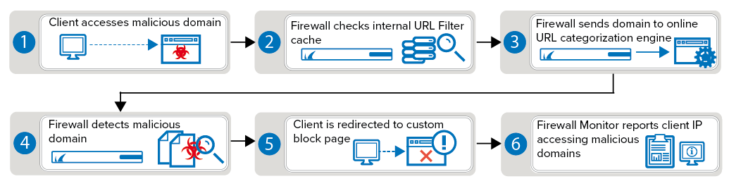 url_filtering.png