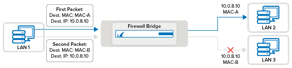 br_mac_spoofing.png