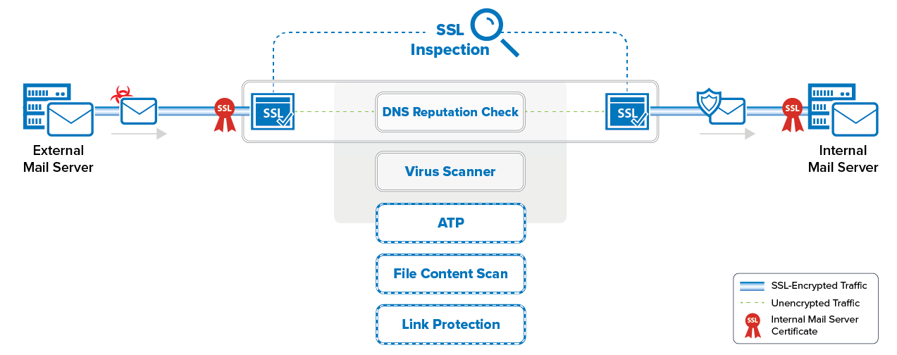 virus_scan_mail_traffic_atp_link.png