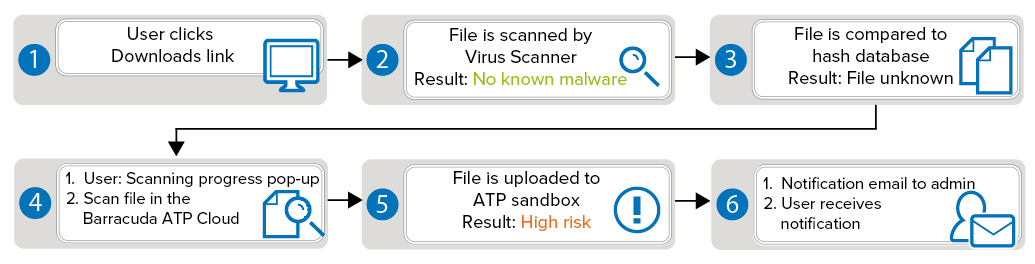 atp_scan_deliver.png