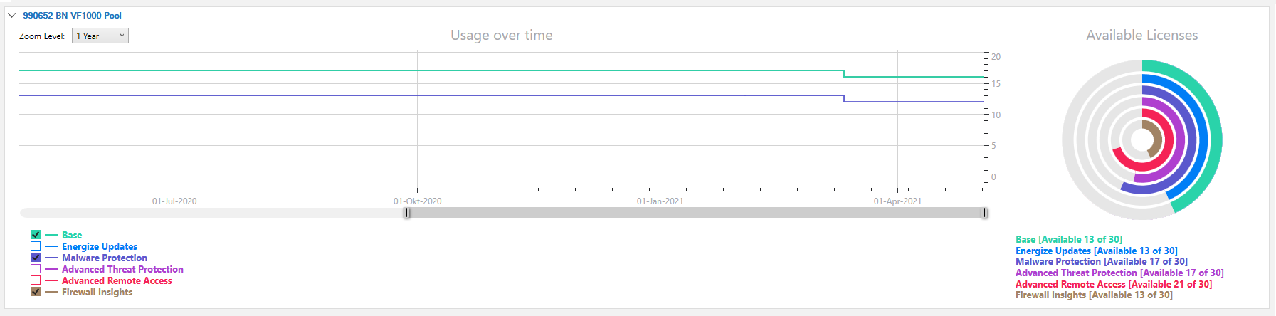 chart_zoom_level.png