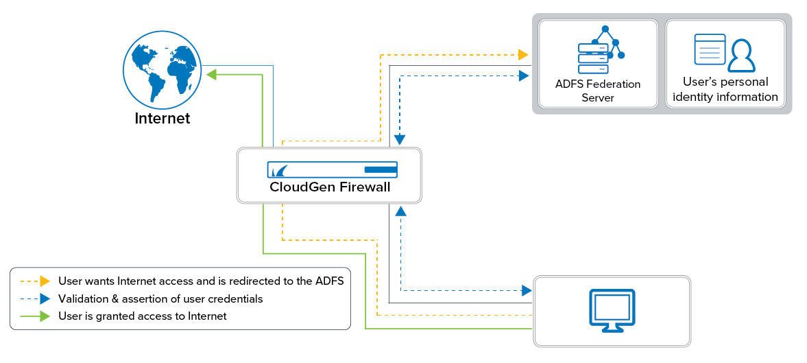 adfs_overview_80.png