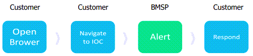 Networking Monitoring 1.png