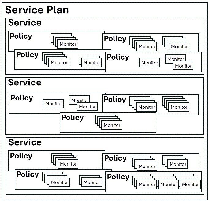 Service Plan Graphic.png